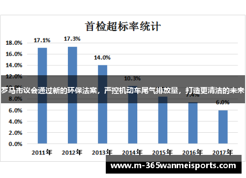 罗马市议会通过新的环保法案，严控机动车尾气排放量，打造更清洁的未来